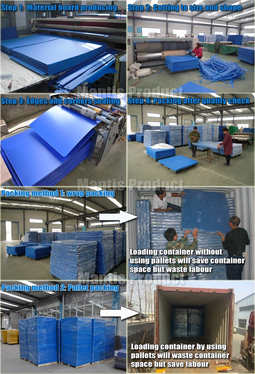 Production Process Snapshot1